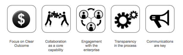 5 Key Success Factors