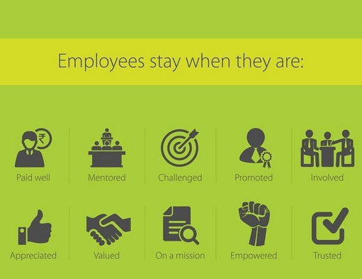 Employee Engagement